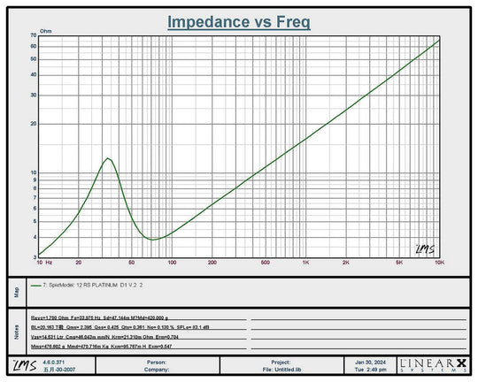 Resilient Sounds Platinum 12 v2 Graph