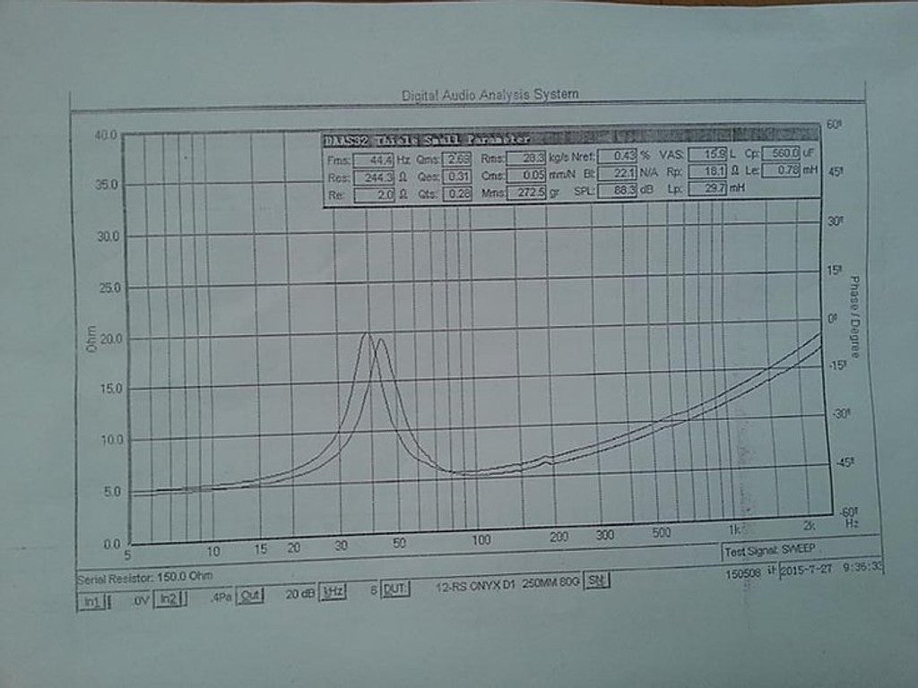 Resilient Sounds Onyx 12 Graph