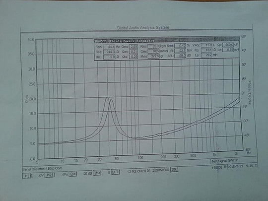 Resilient Sounds Onyx 12 Graph