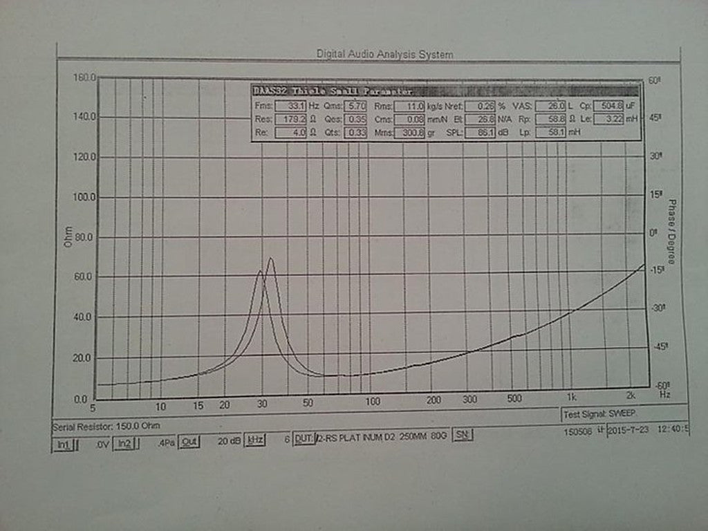 Resilient Sounds Platinum 12 Graph