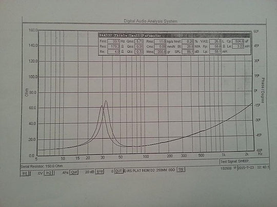 Resilient Sounds Platinum 12 Graph