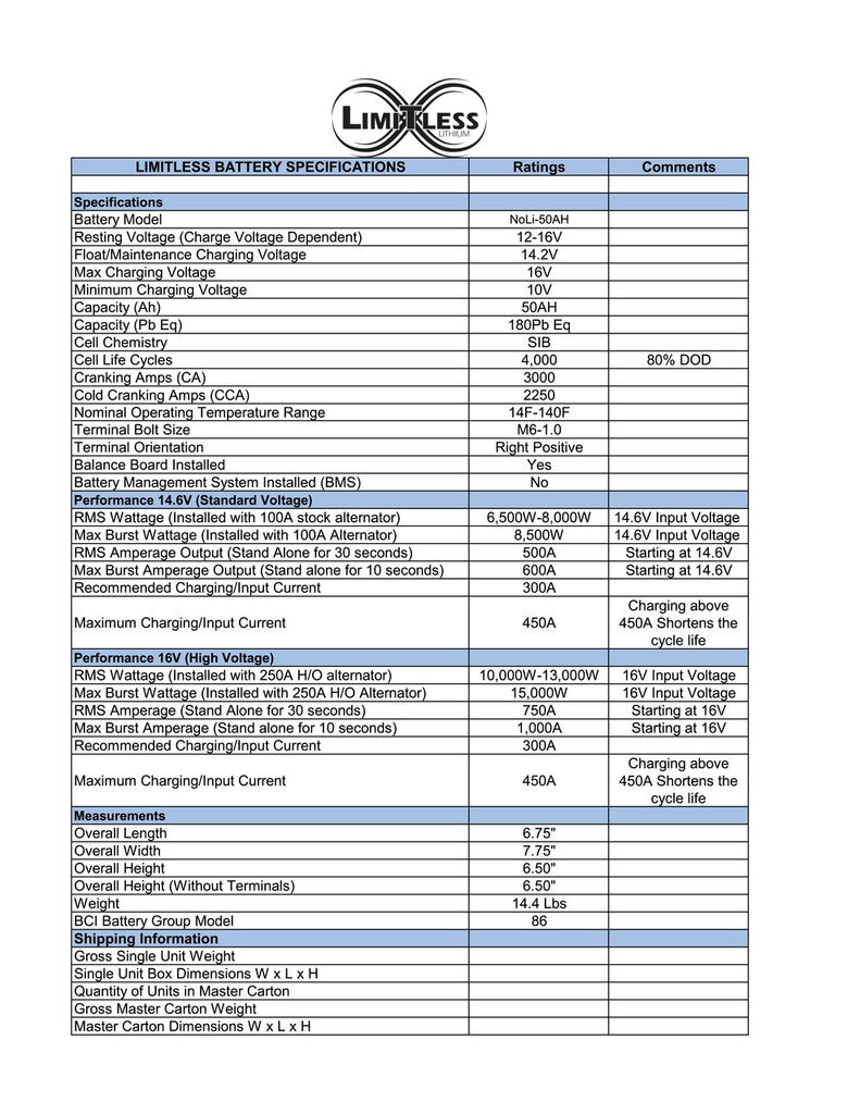 Limitless Lithium NoLi Sodium 50Ah Battery