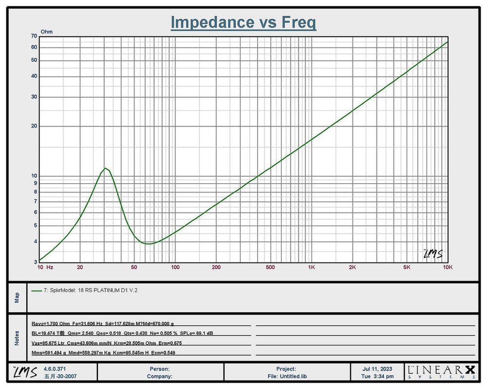 Resilient Sounds Platinum 18 v2 Graph