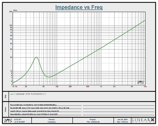 Resilient Sounds Platinum 18 v2 Graph 2