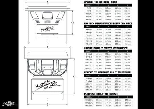 Sky High Car Audio FXXL Series 15" Subwoofer