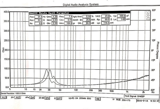 Resilient Sounds Entry 10 Graph