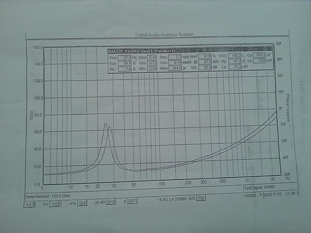 Resilient Sounds Entry 15 Graph