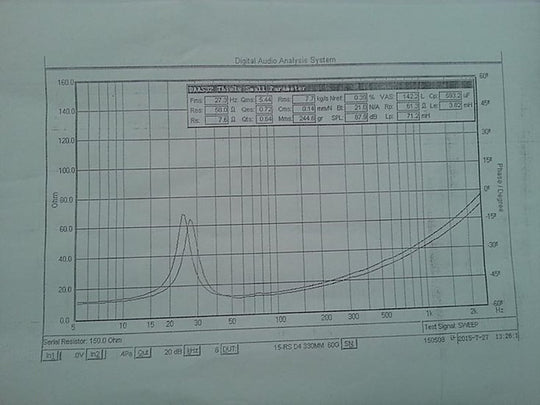 Resilient Sounds Entry 15 Graph