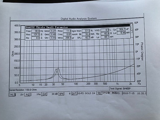 Resilient Sounds Gold 10 Graph