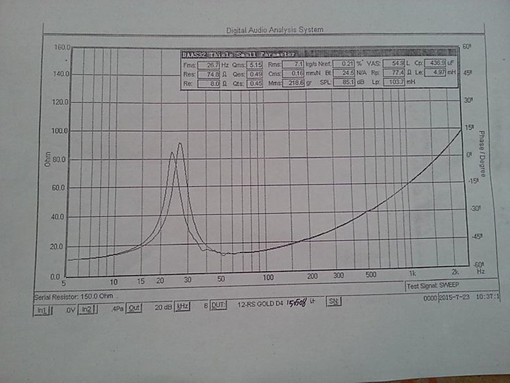 Resilient Sounds Gold 12 Graph