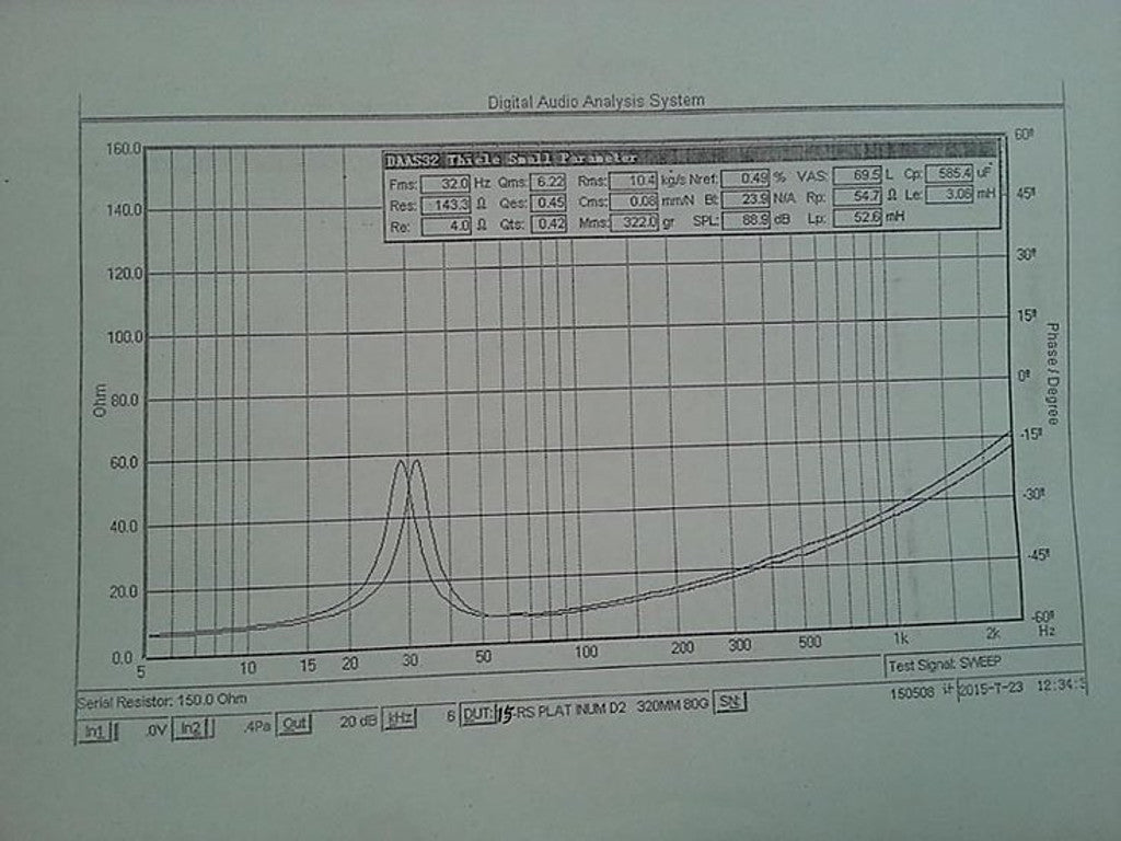Resilient Sounds Platinum 15 Graph