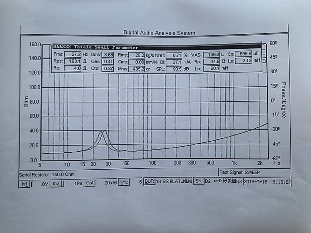 Resilient Sounds Platinum 18 Graph
