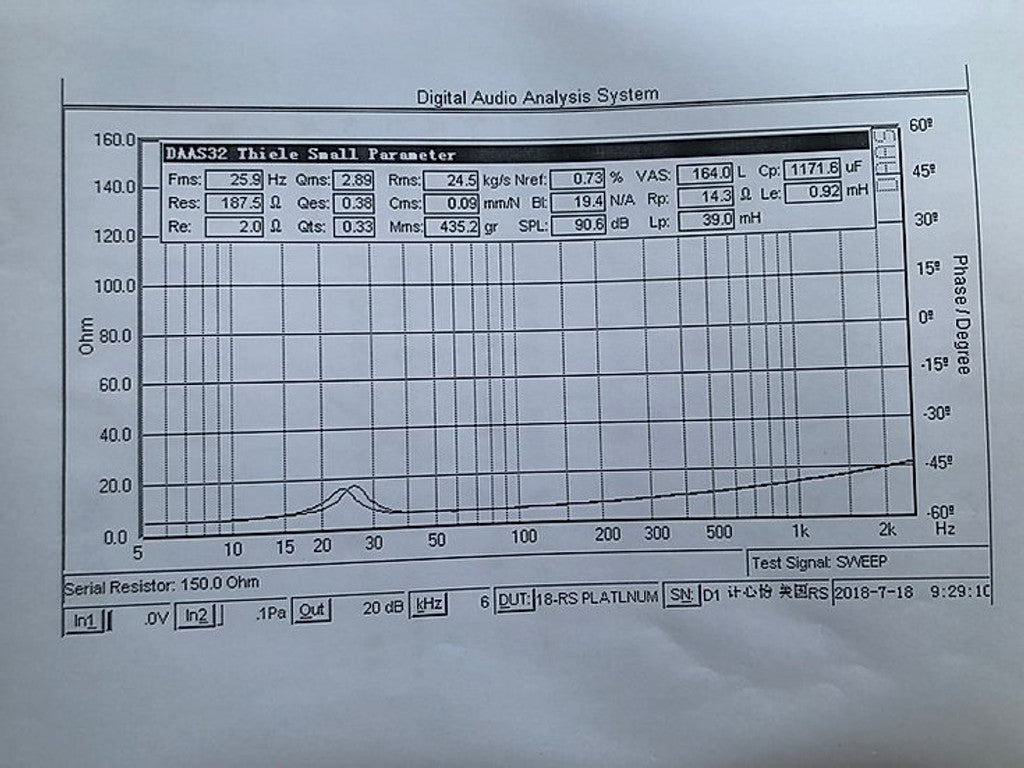 Resilient Sounds Platinum 18 Graph 2