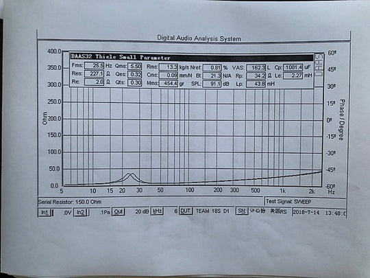 Resilient Sounds Team 5k 18 PaperWork